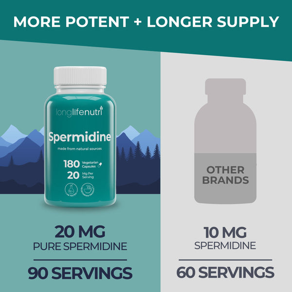 Spermidine 20mg - 180 Vegan Capsules, Lab Tested, Crafted in USA