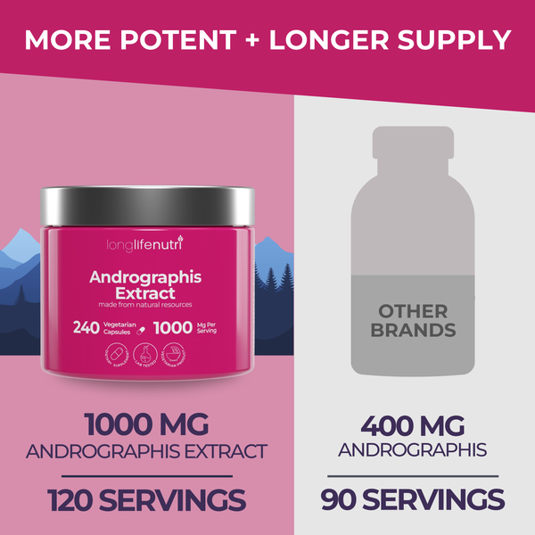 Andrographis Extract 1000mg for Immune Health, 4-Month Supply, Made in USA